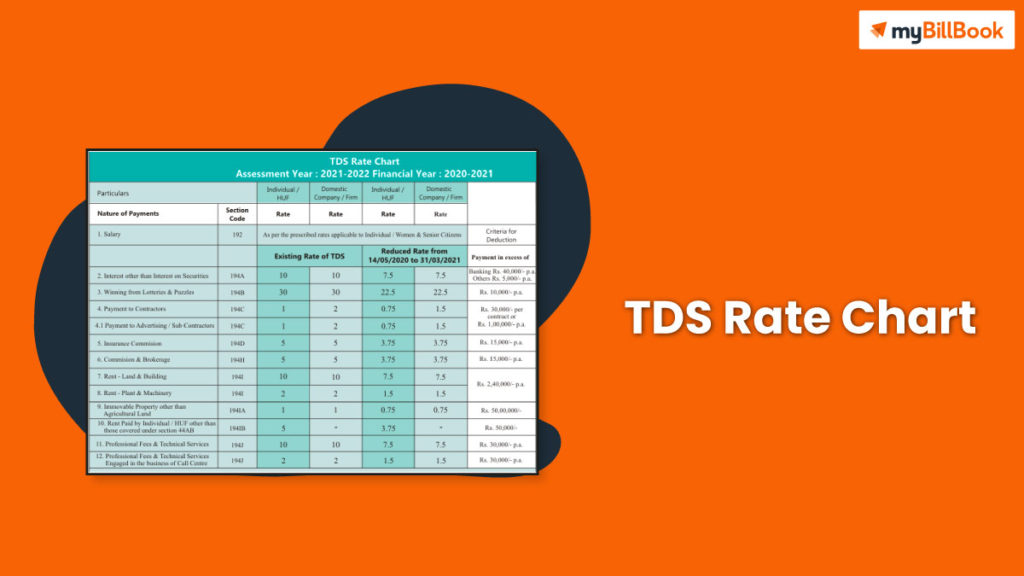 Tds Rate Chart For Fy 2021 22 Tds Rates In India 8507