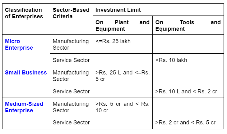 Classification of Enterprises