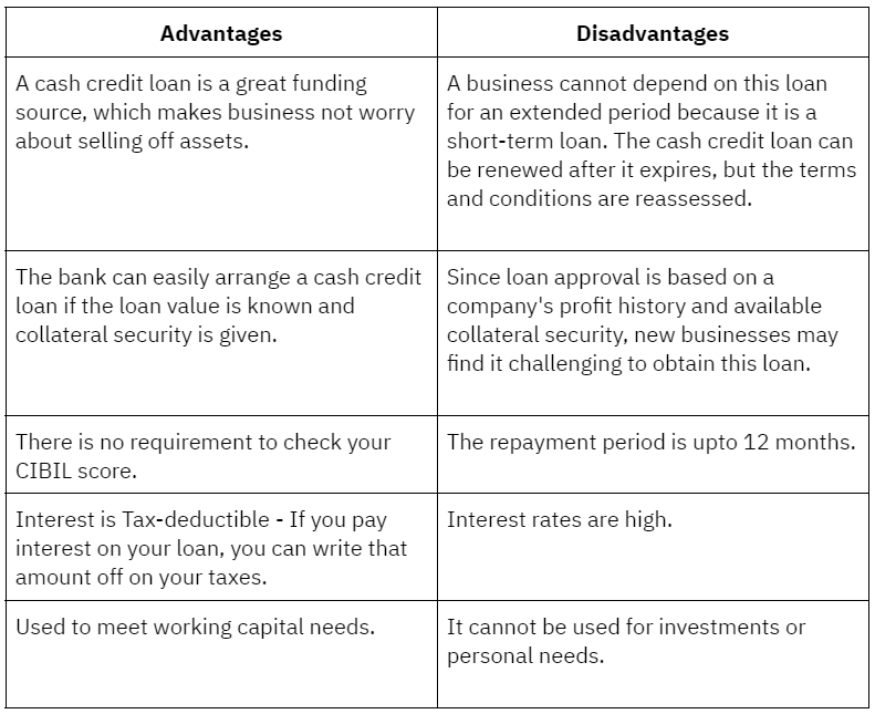 cash-credit-loan-features-eligibility-documents-required