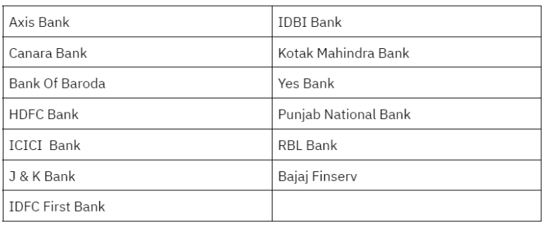 Cash Credit Loan: Features | Eligibility | Documents Required