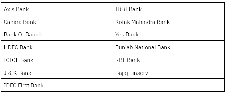 Cash Credit offered by leading Banks/NBFCs  