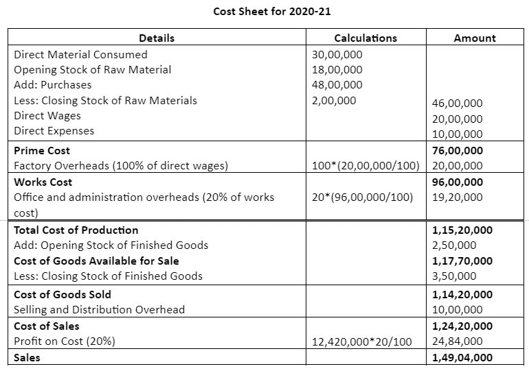 Cost Sheet Example