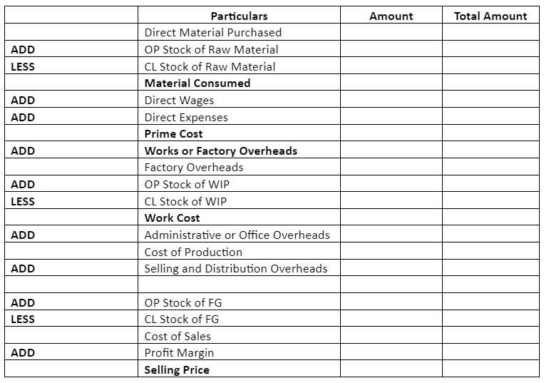 What Are Factory Overheads In Cost Accounting