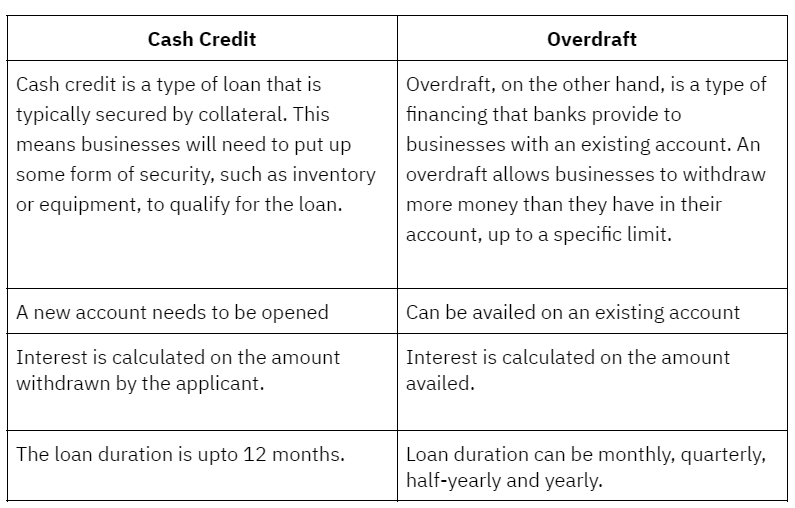 Difference Between Cash Credit and Overdraft
