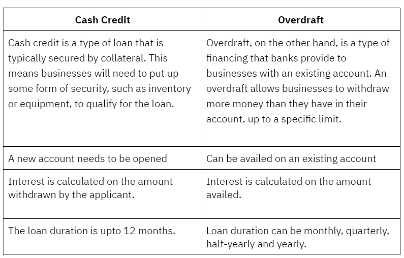 cash-credit-loan-features-eligibility-documents-required