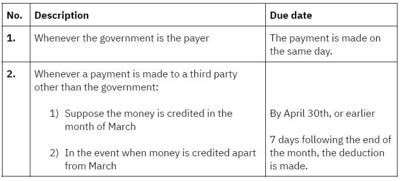 Due date of deposit of TDS  u/s 194C 