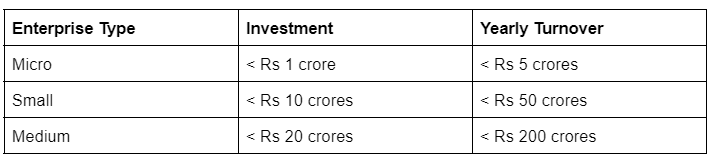 Enterprise Types for Registration