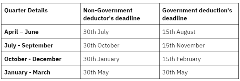 Section 194C TDS on Payment to Contractor |194C TDS Rate & Limit