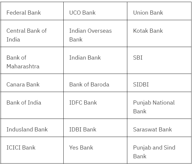 List of banks currently involved in the 59-minute PSB Loan Program: SIDBI