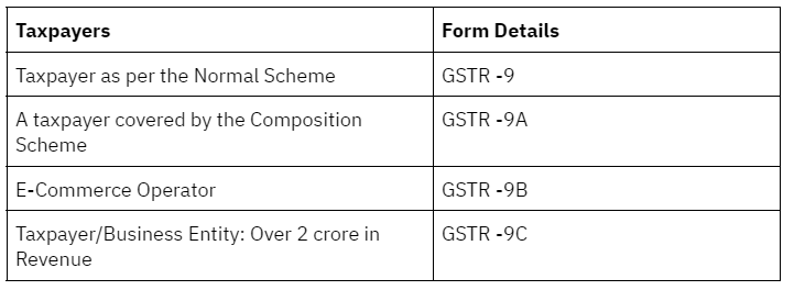 MahaGST Tax Forms