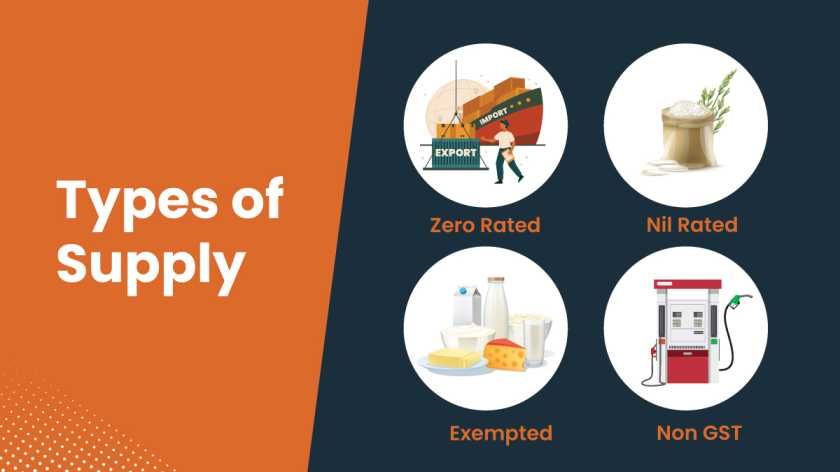 difference between Nil Rated, exempted, zero-rated and non-GST supplies.