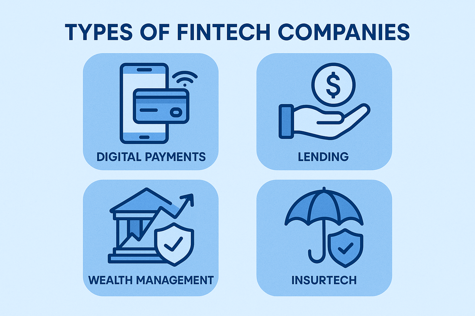 Explore the World of Fintech: Types of Fintech Companies