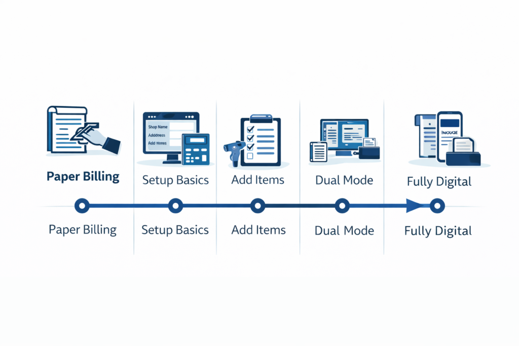 Shift from Paper to Digital billing