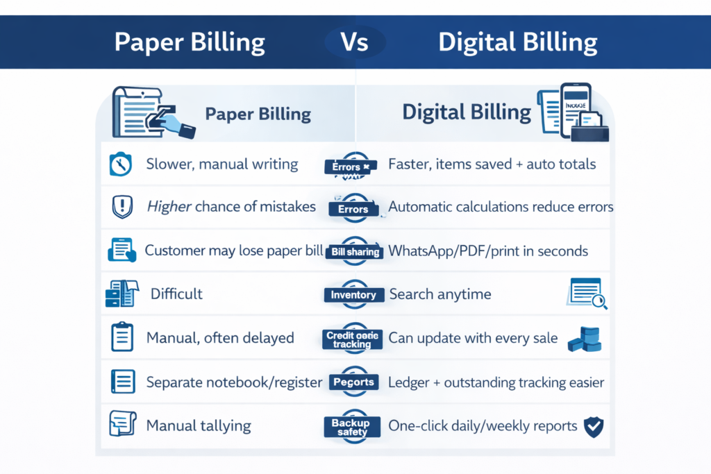 paper billing vs digital billing