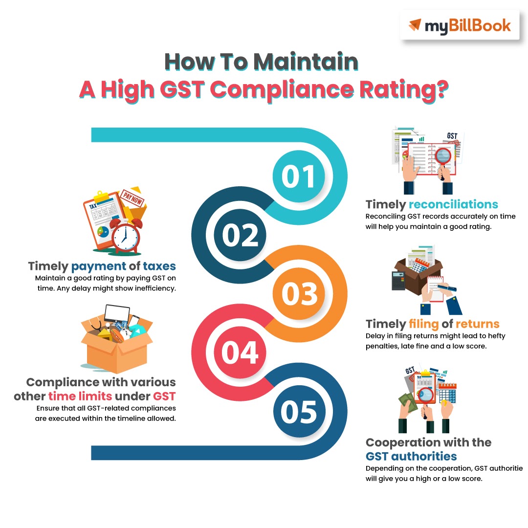 maintain high gst compliance rating
