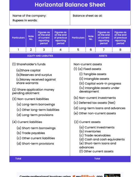 Horizontal Balance Sheet