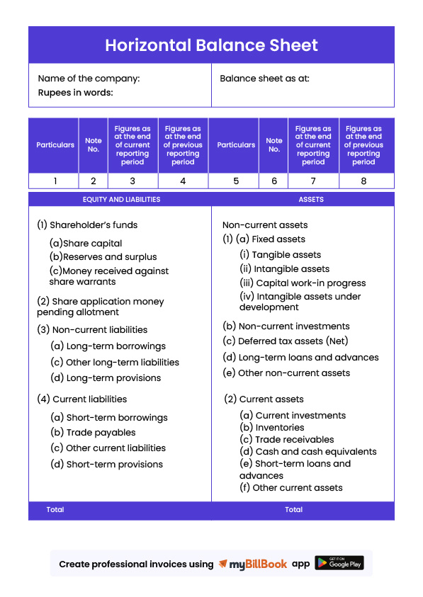Horizontal Balance Sheet