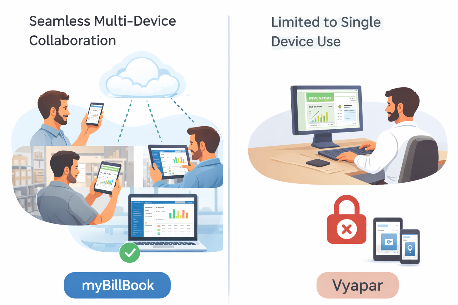 Alt text: Side-by-side illustration comparing myBillBook and Vyapar, showing seamless multi-device collaboration with cloud sync for myBillBook versus single-device, restricted access for Vyapar.