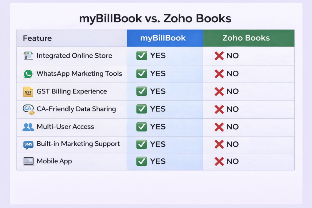 myBillBook and zoho comparison