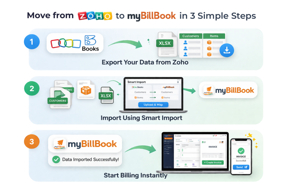 how to move from zoho to myBillBook