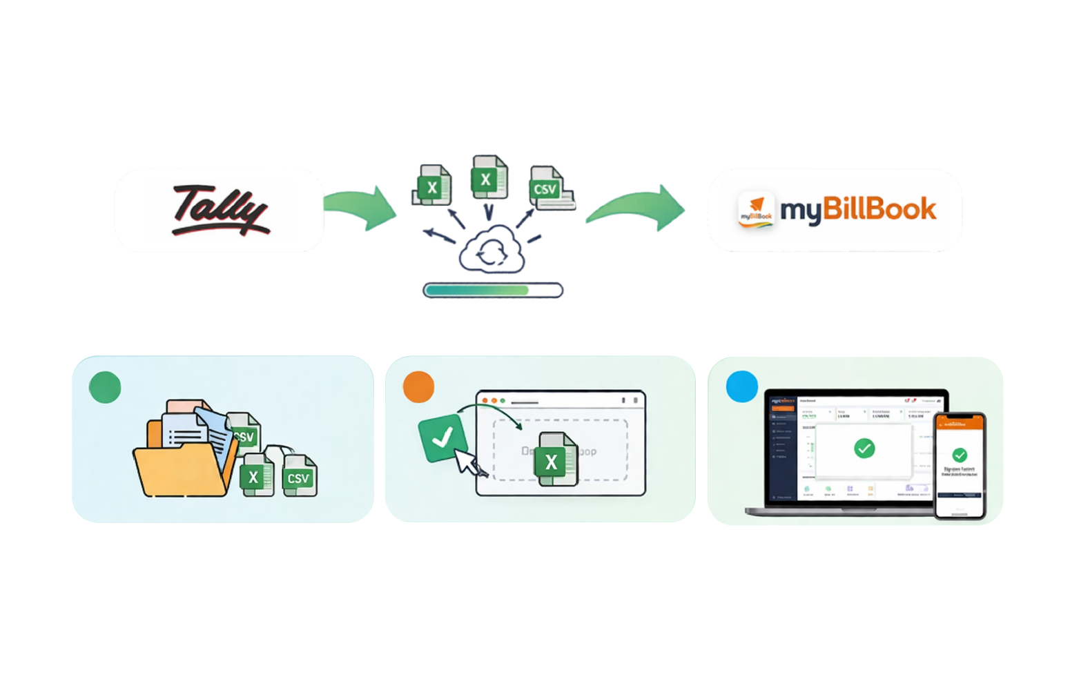 How to Switch from Tally to myBillBook