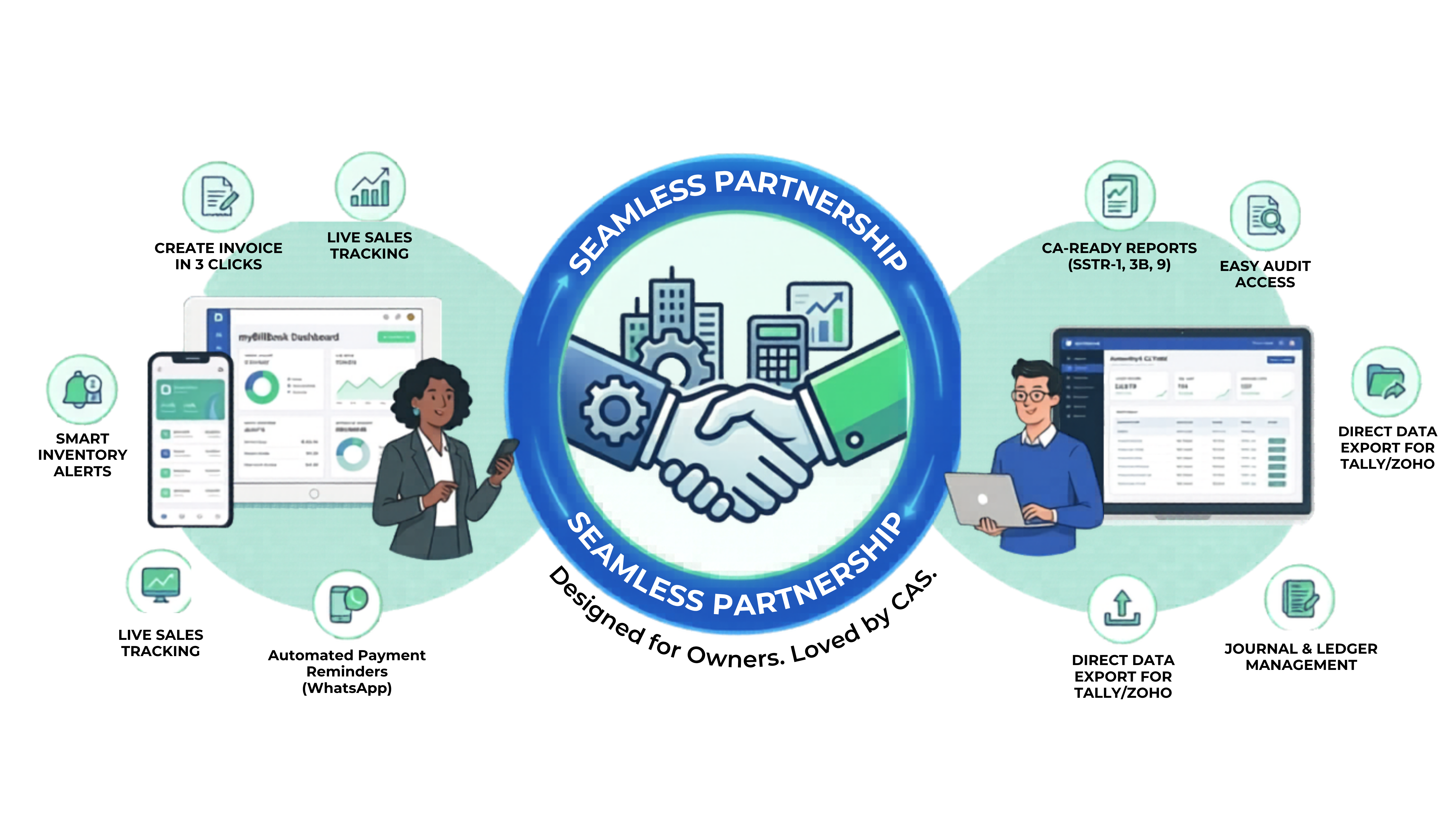 A comparison diagram illustrating the seamless partnership between business owners using myBillBook for daily billing and CAs using it for professional auditing and GST compliance.