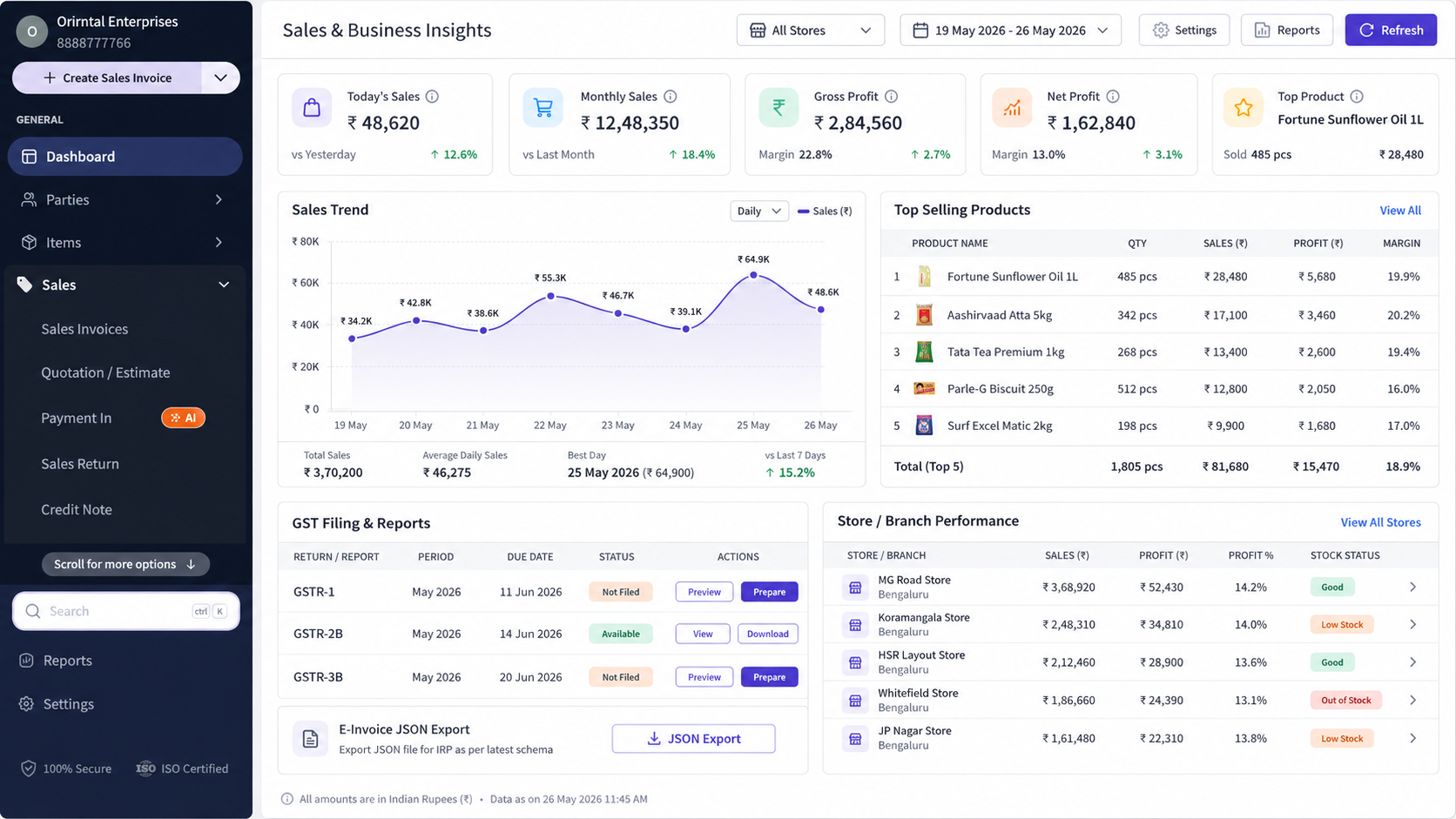 Sales and Business Insights