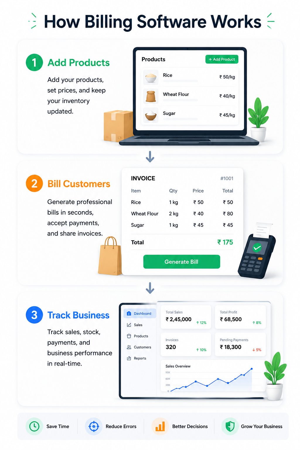 How billing software works by adding products, billing customers and tracking retail business performance
