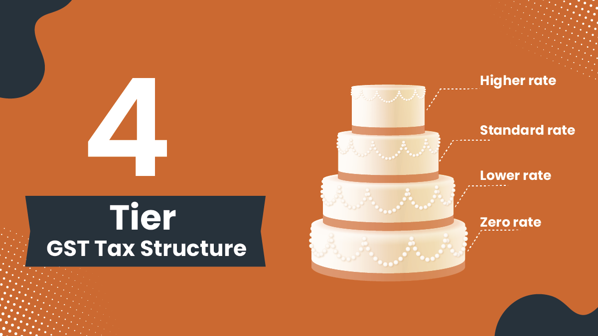 4 Tier GST Tax Structure | GST Tier Rate Structure