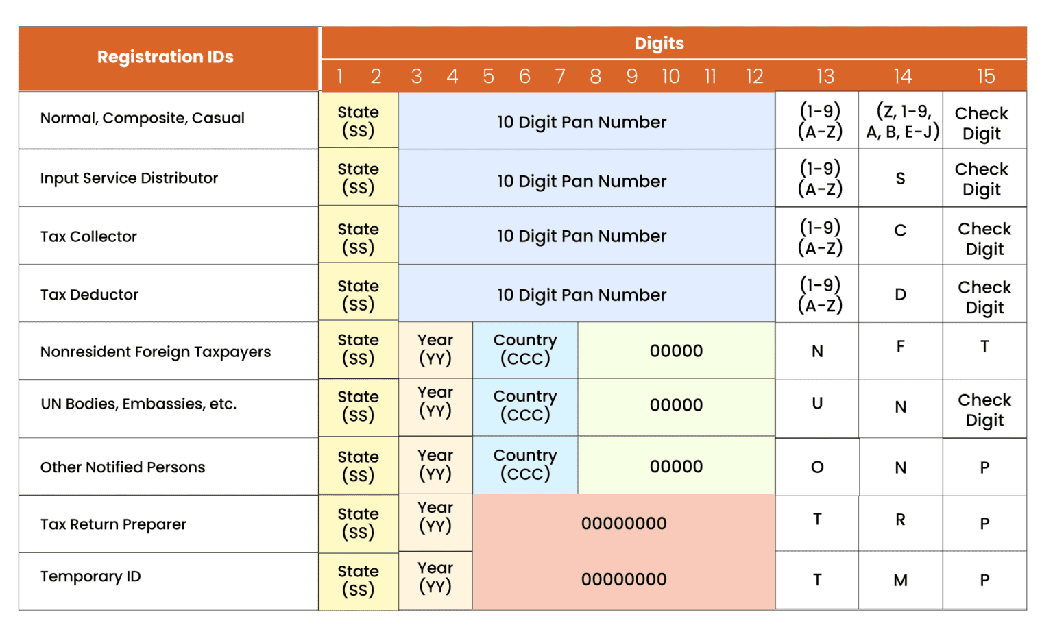 gstin-what-is-gstin-number-how-to-get-gstin-number