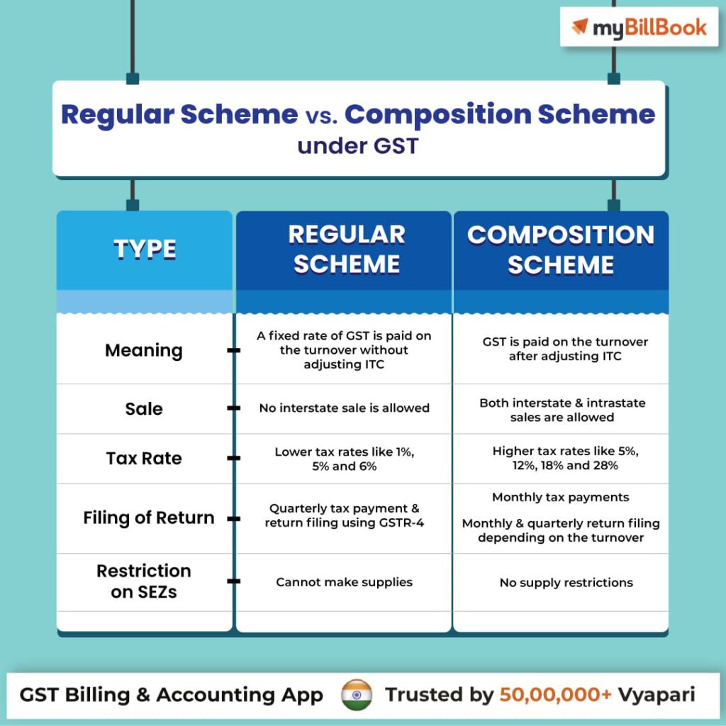 Regular Scheme VS Composition Scheme under GST