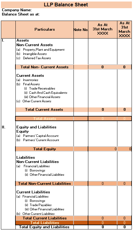 Sample LLP Balance Sheet Format