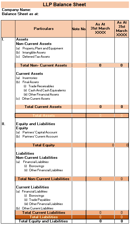 balance sheet format