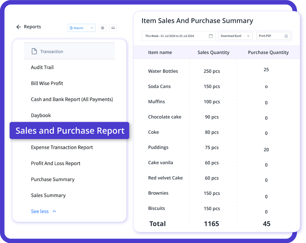 sales and purchase report