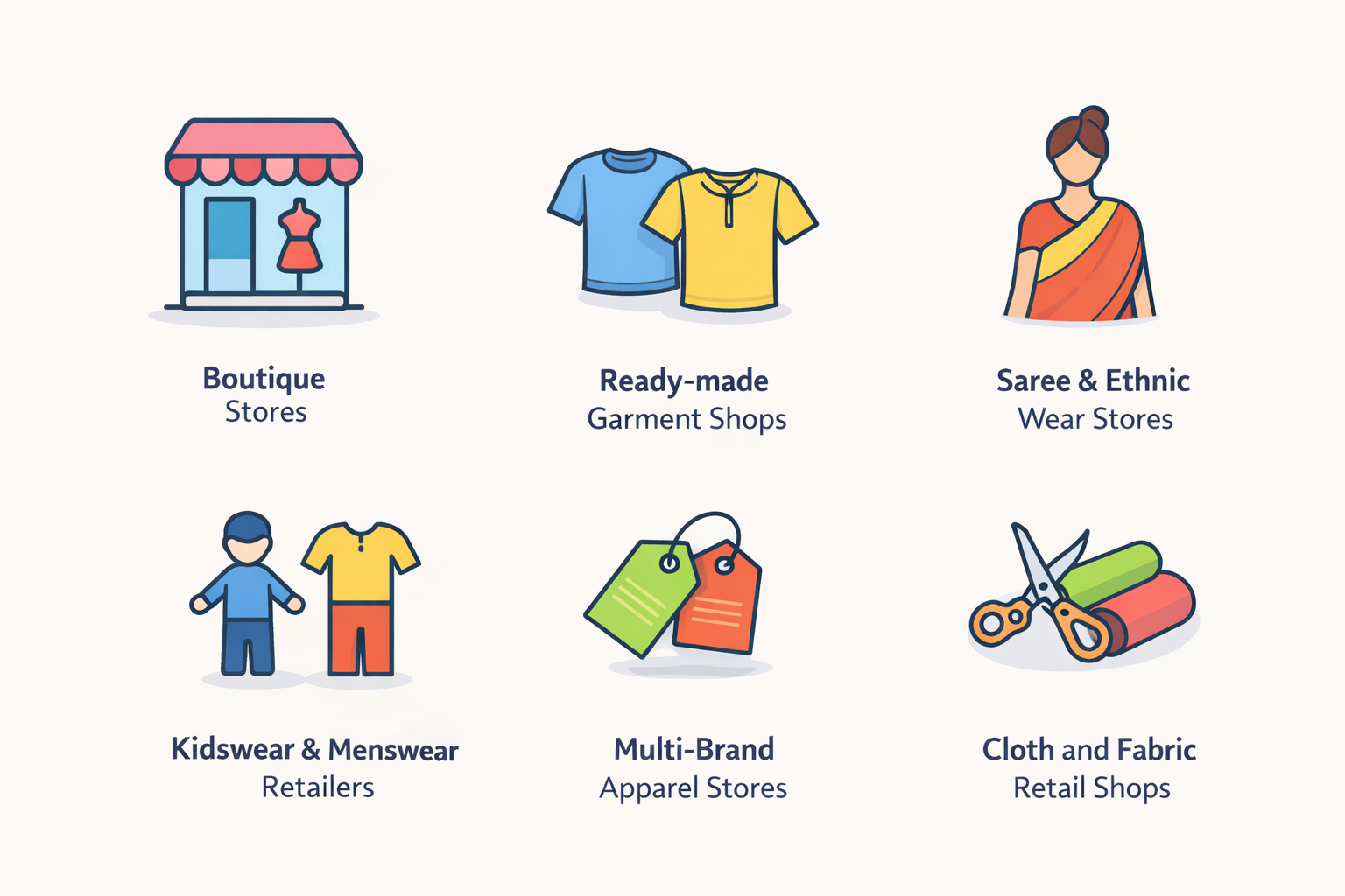 Garment and cloth shop types supported by garment billing software including boutique, apparel, ethnic wear, kidswear, and fabric stores.