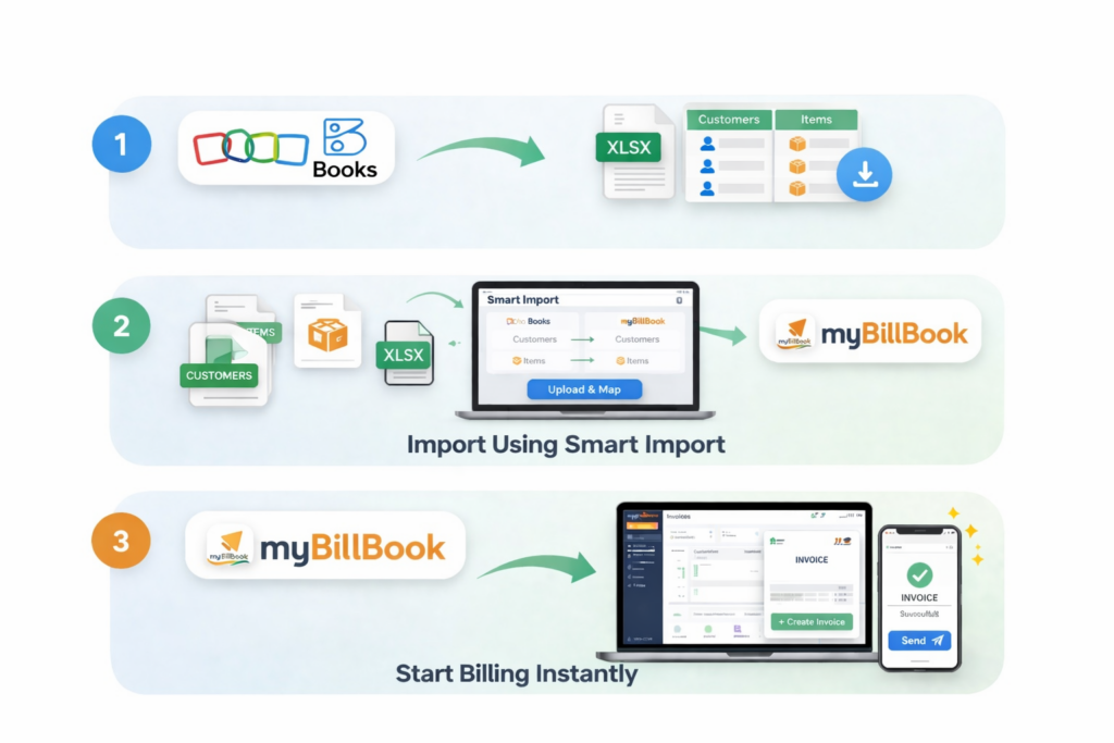 how to move from zoho to myBillBook