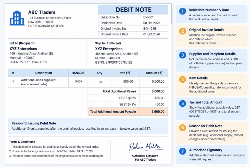 Debit note sample showing invoice reference, supplier and recipient details, item value, GST, total amount, and reason for issuance.